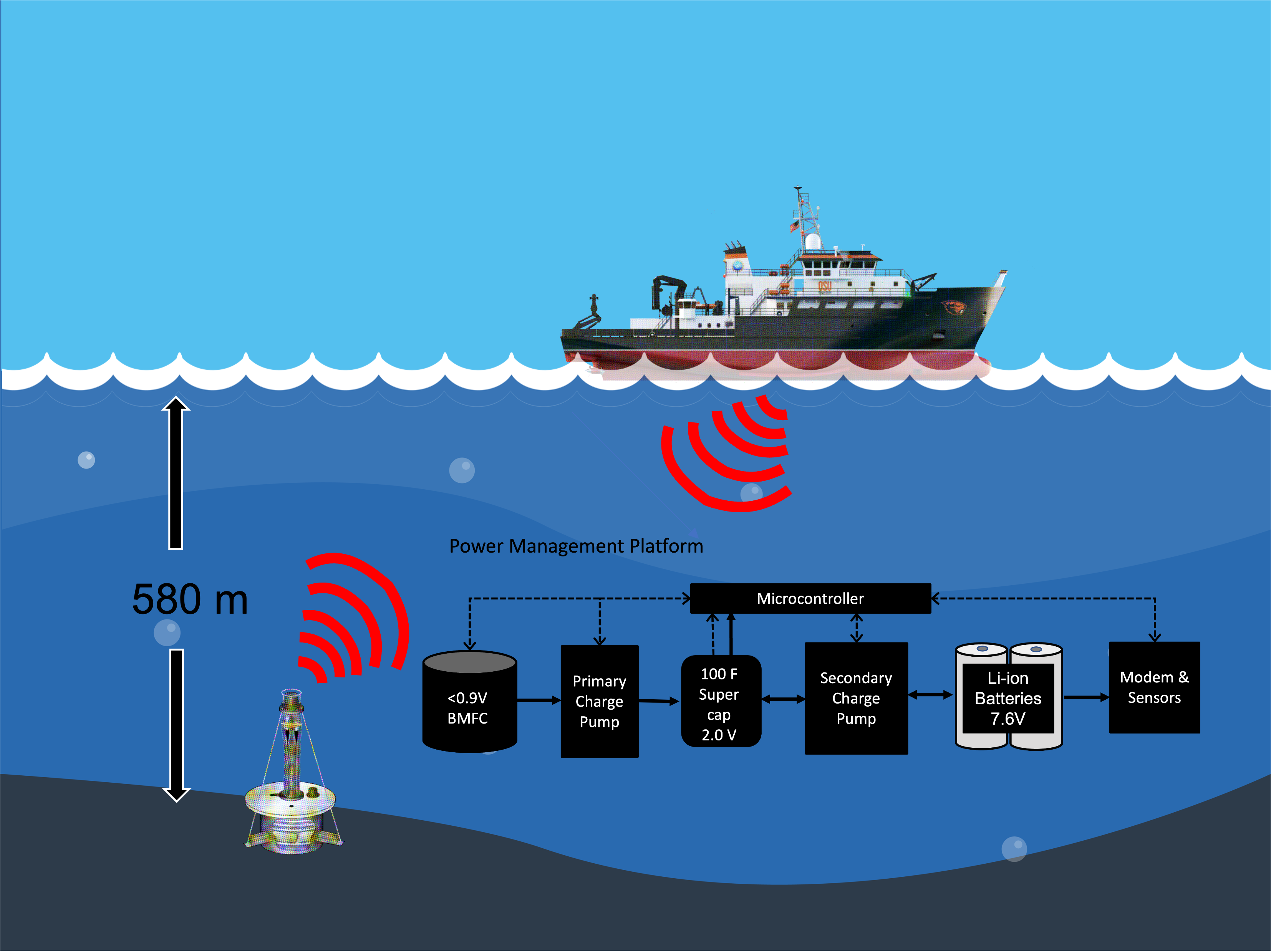 Microbial Fuel Cells